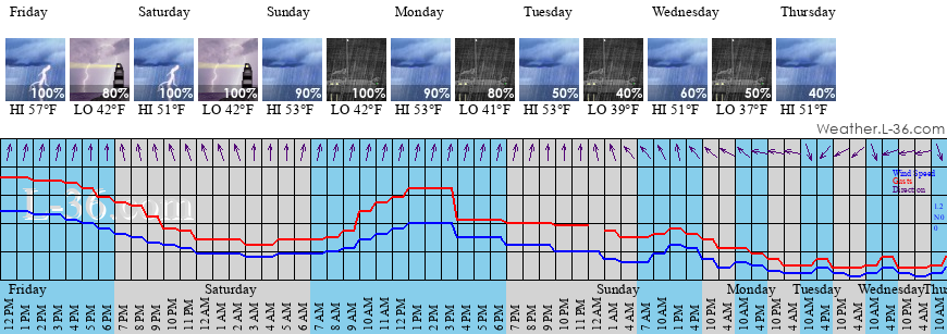 weather tillamook oregon 10 day forecast