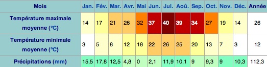 meteo a vegas