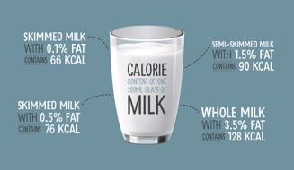 semi skimmed milk nutrition facts