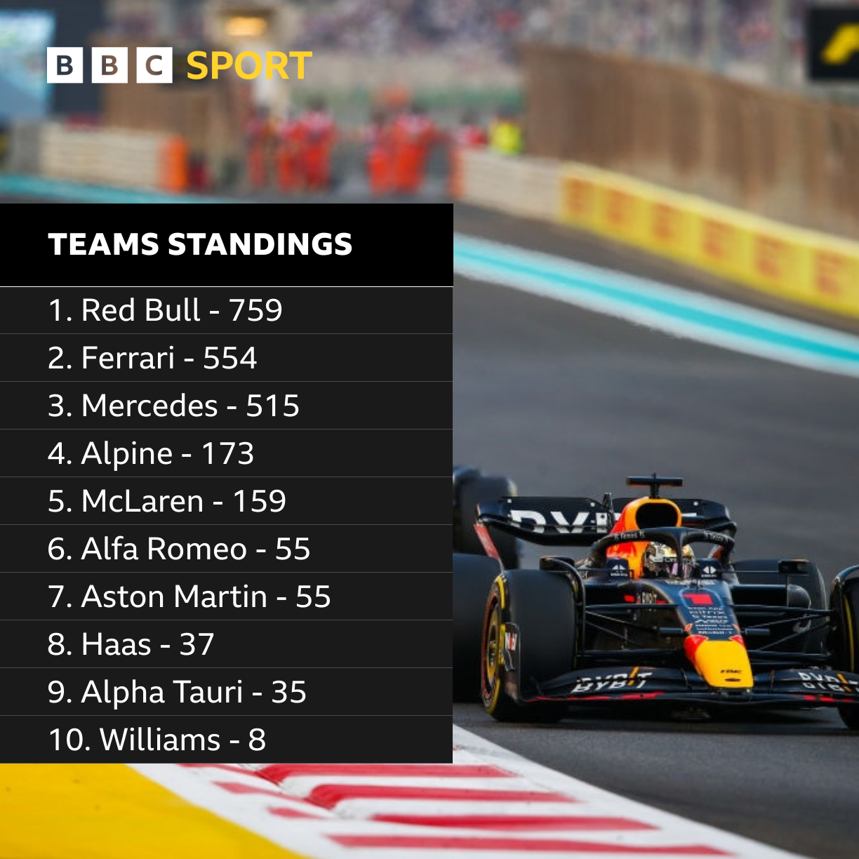 bbc f1 results today