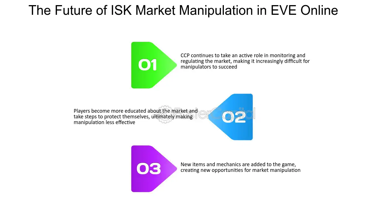 isk market