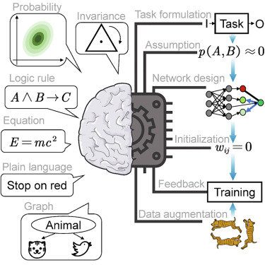 machine learning mastery integrated theory practical hw