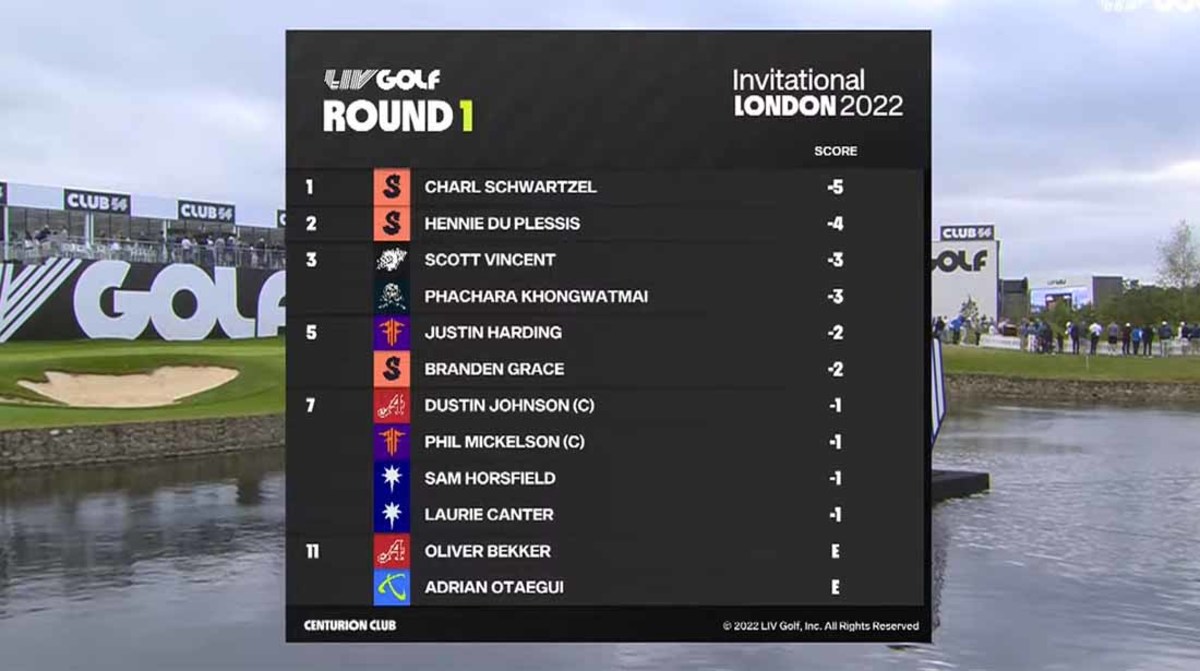 liv golf scores today