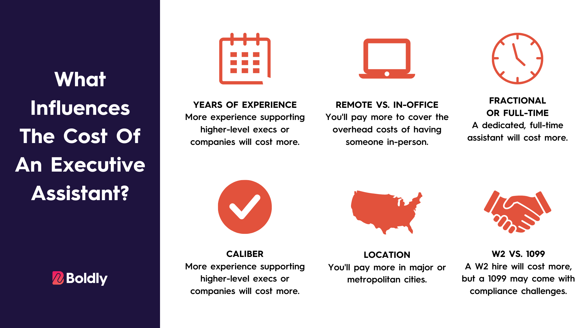 average wage for executive assistant