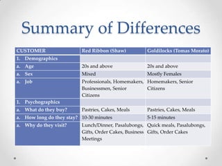 swot analysis of red ribbon