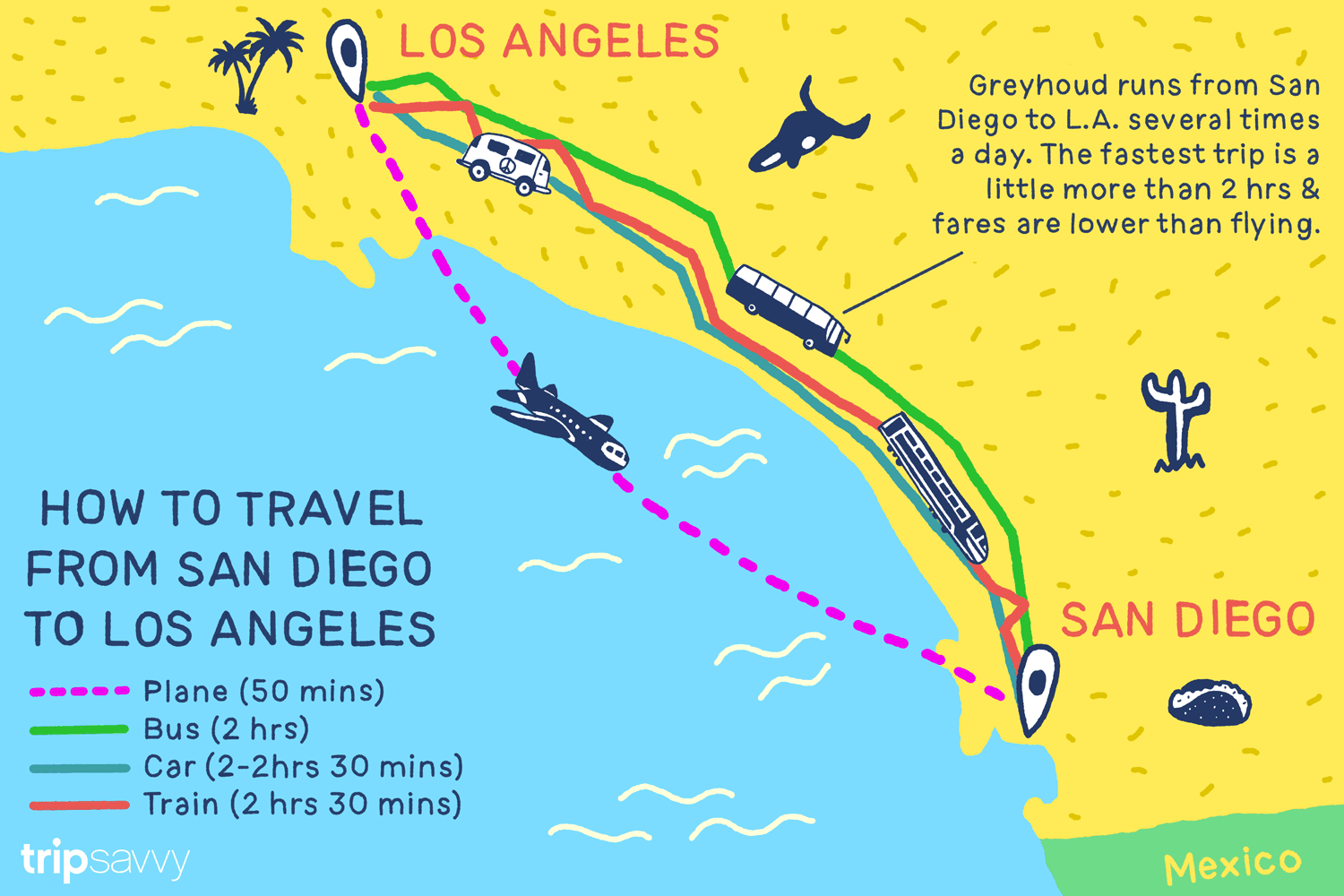 flights lax san diego