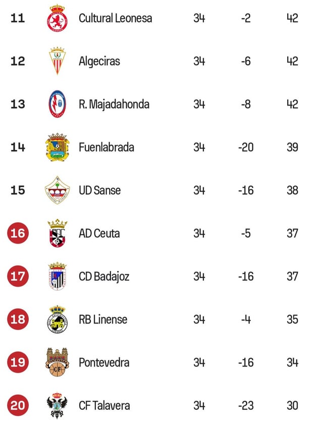 spanish third division table