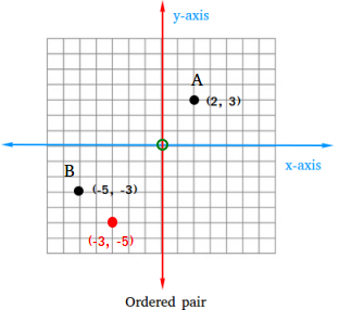 ordered pair definition for math