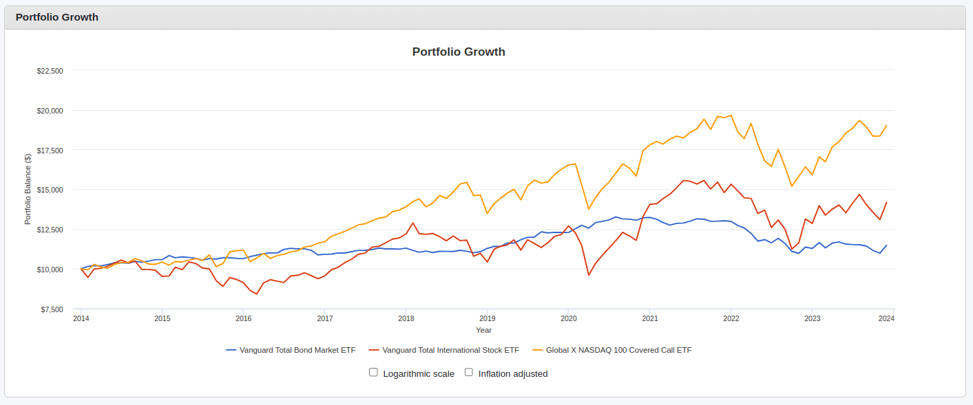 vxus dividend history