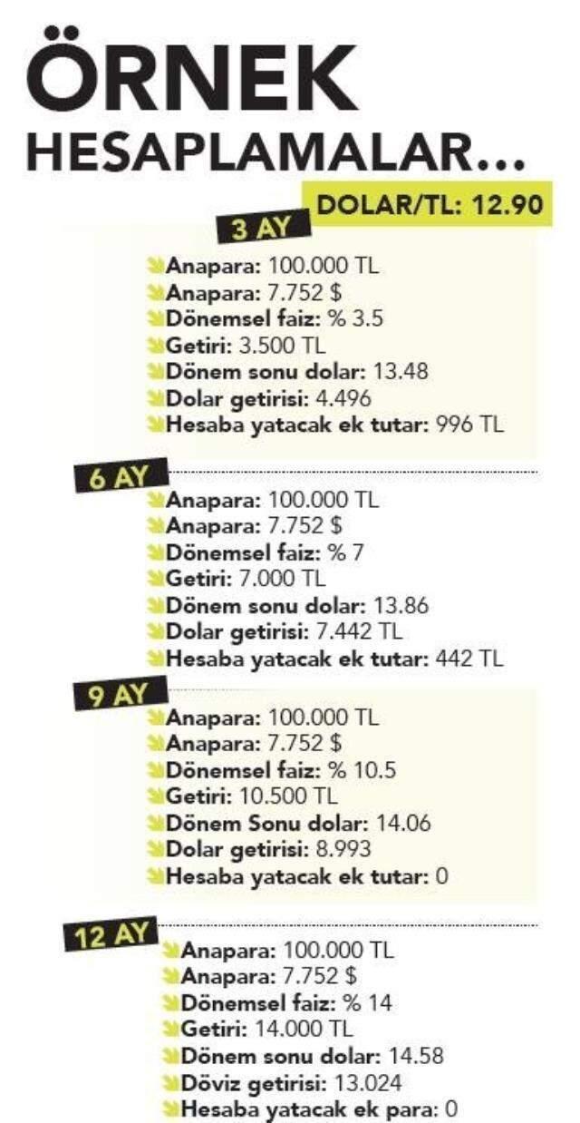 kur korumalı altın hesabı yorumları