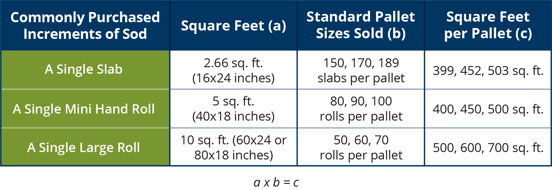 sod cost per sq ft