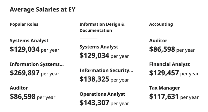 ernst and young consultant salary