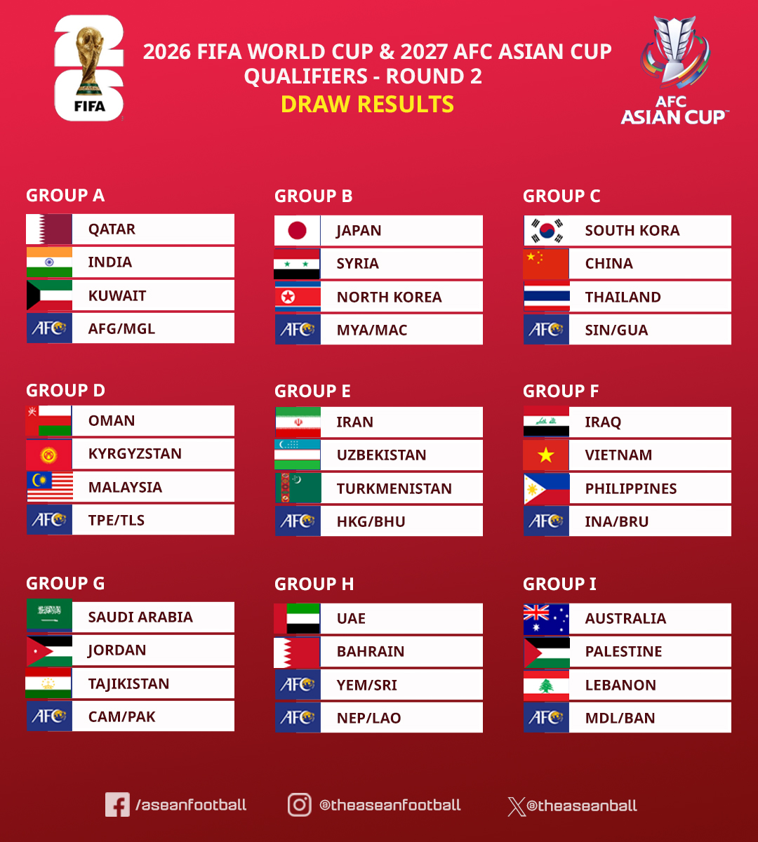 football world cup qualifiers asia