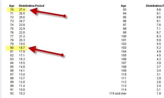 rmd calculator for non spouse inherited ira