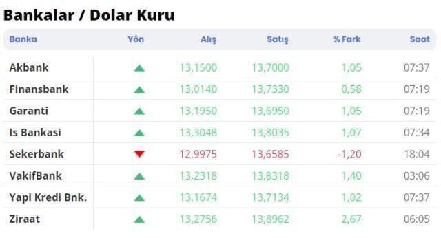 7000 euro kaç tl