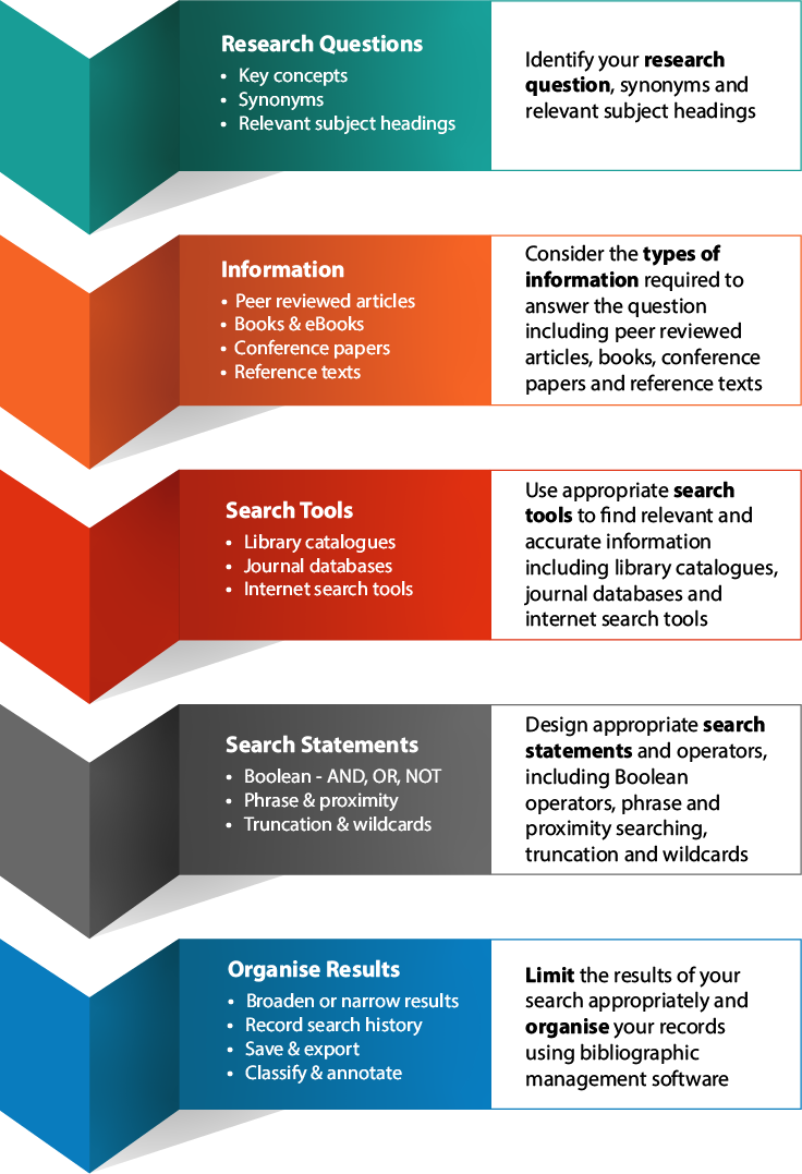 methodology synonyms