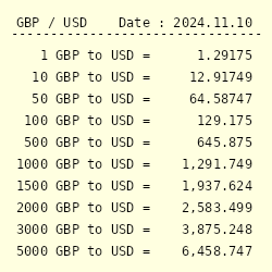 2600 pounds to usd