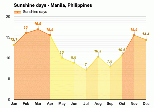 philippines temperature june