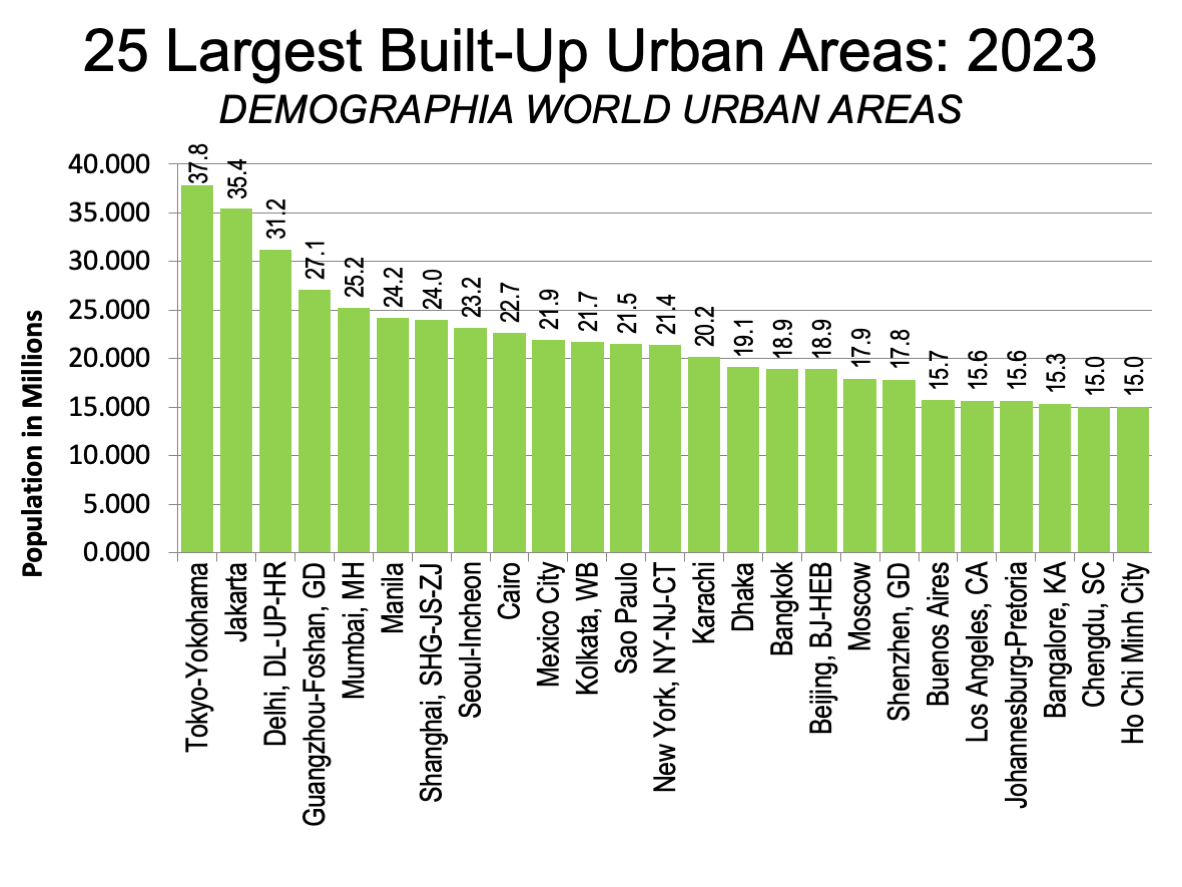 jakarta population