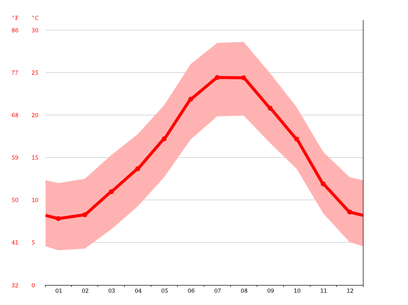 temperatura en empuriabrava