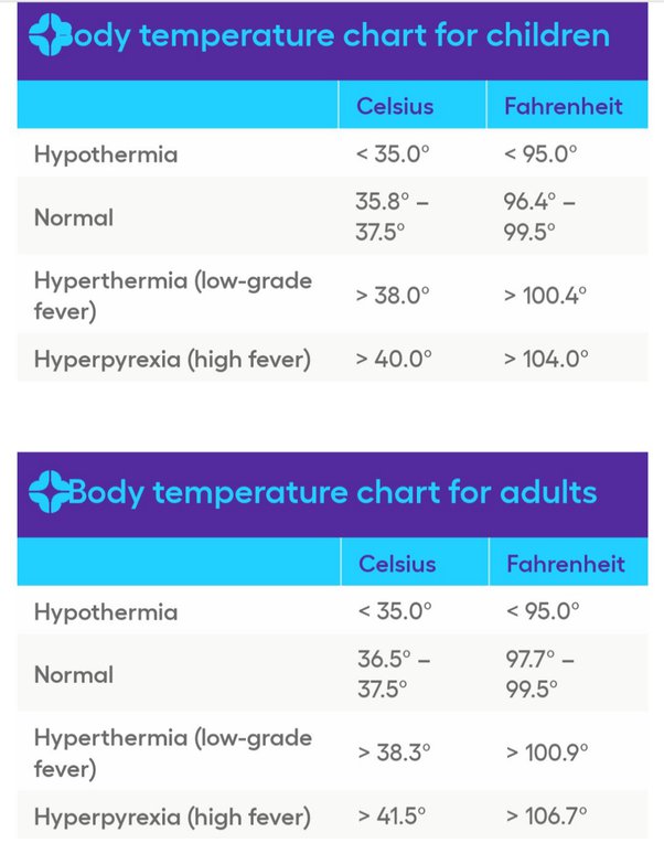 96.1 body temp