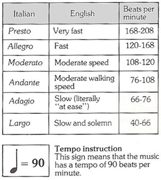 metronome beats per minute