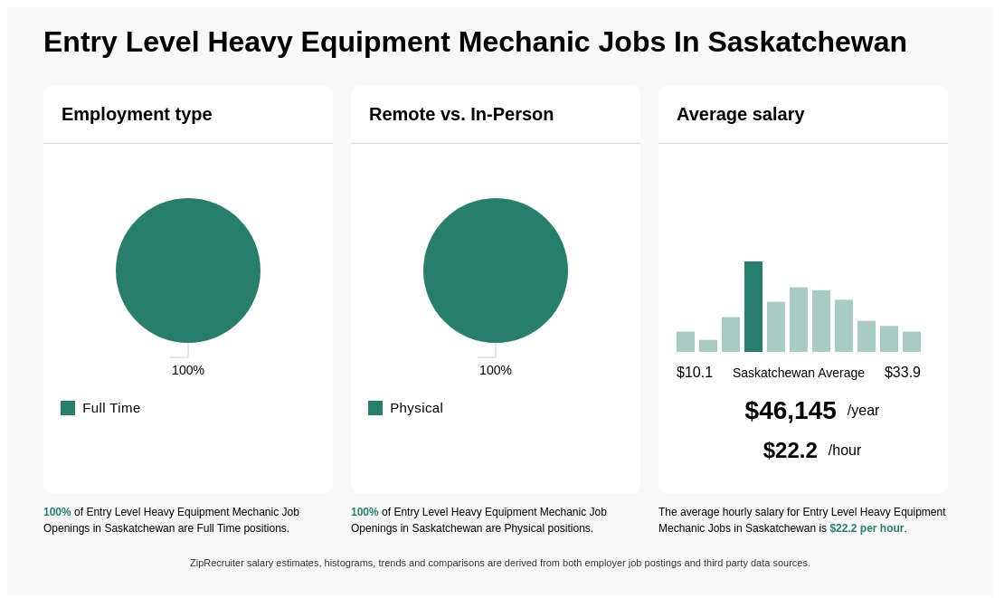 heavy duty mechanic jobs saskatoon