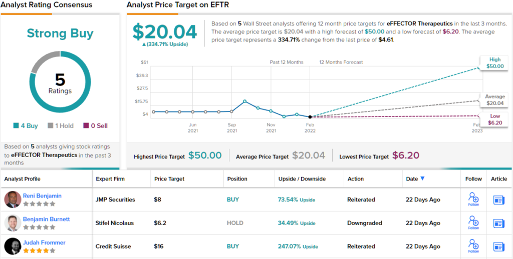 eftr stocktwits