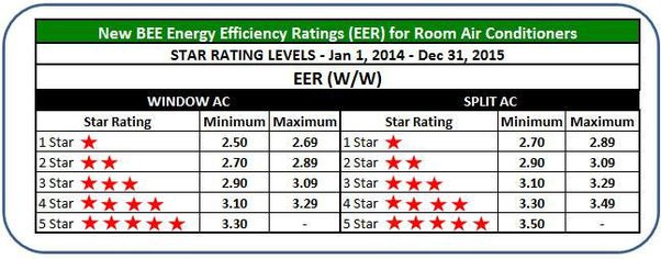 lg dual inverter ac power consumption per hour