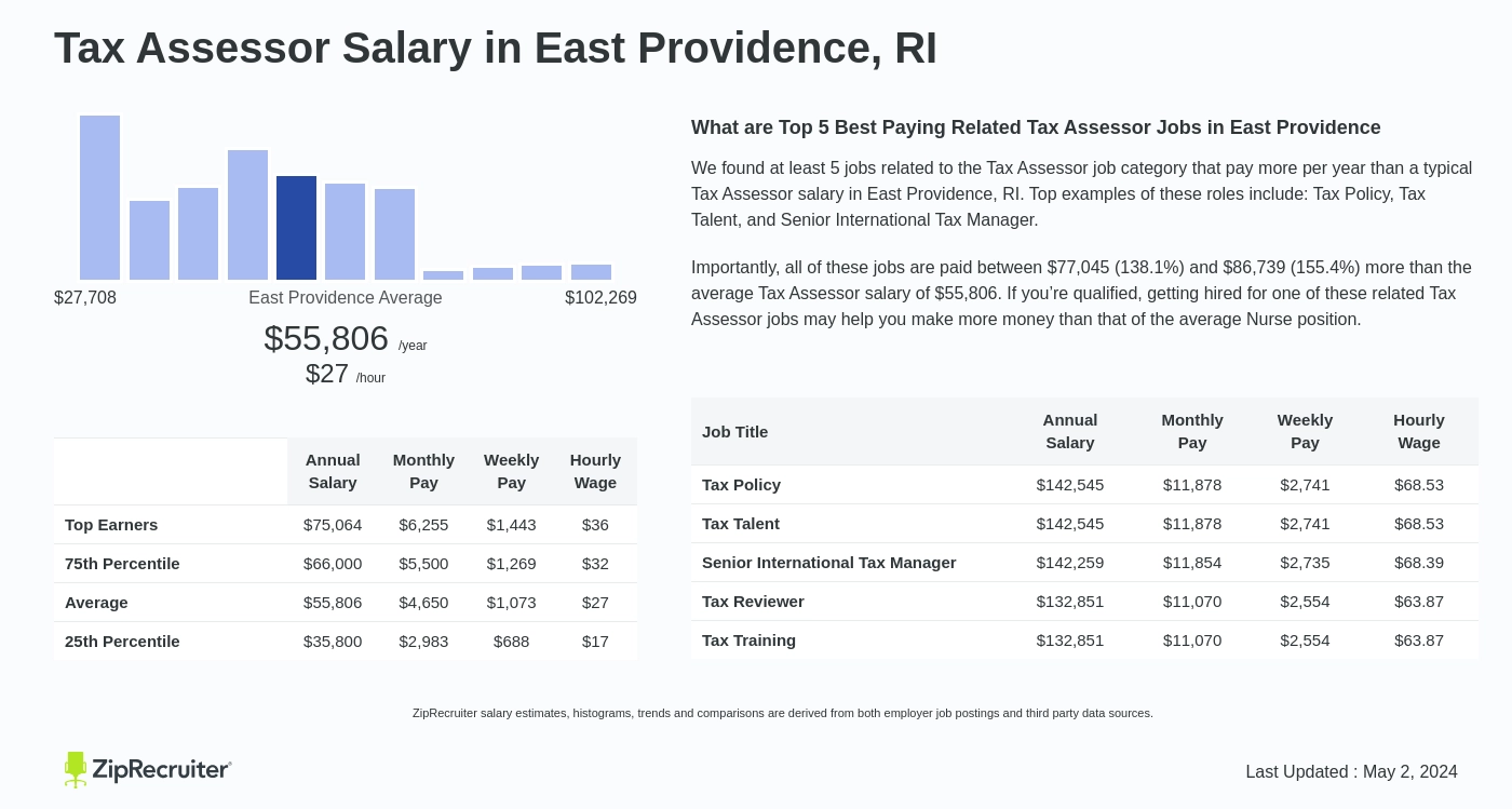 vision appraisal east providence rhode island