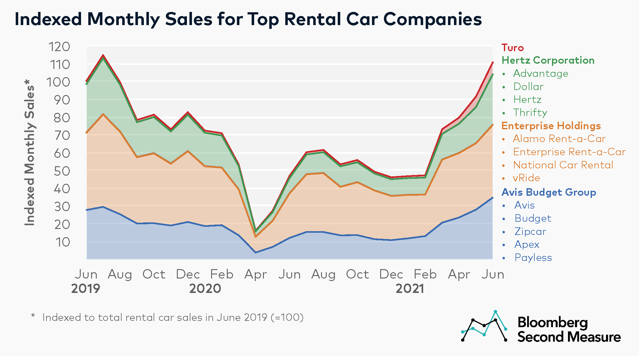 rental car sales