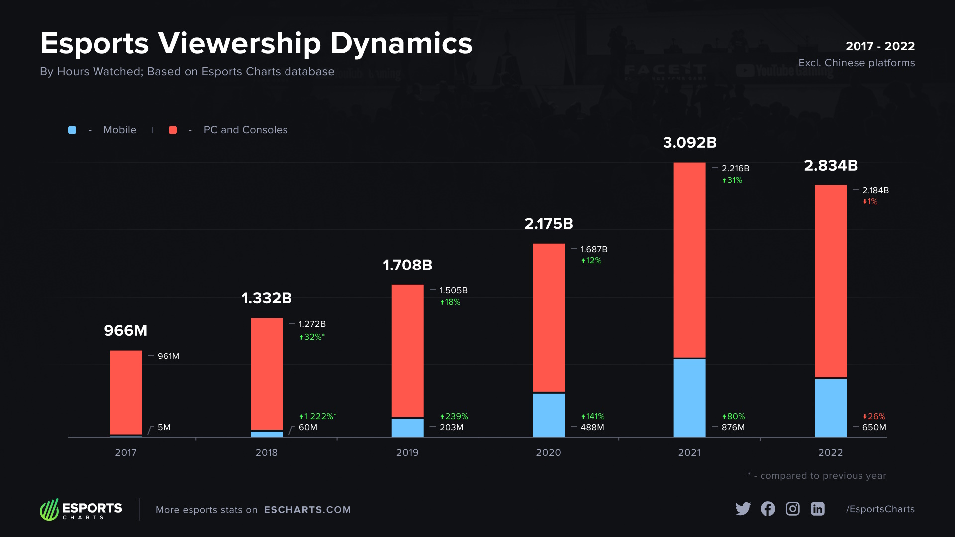 esports charts