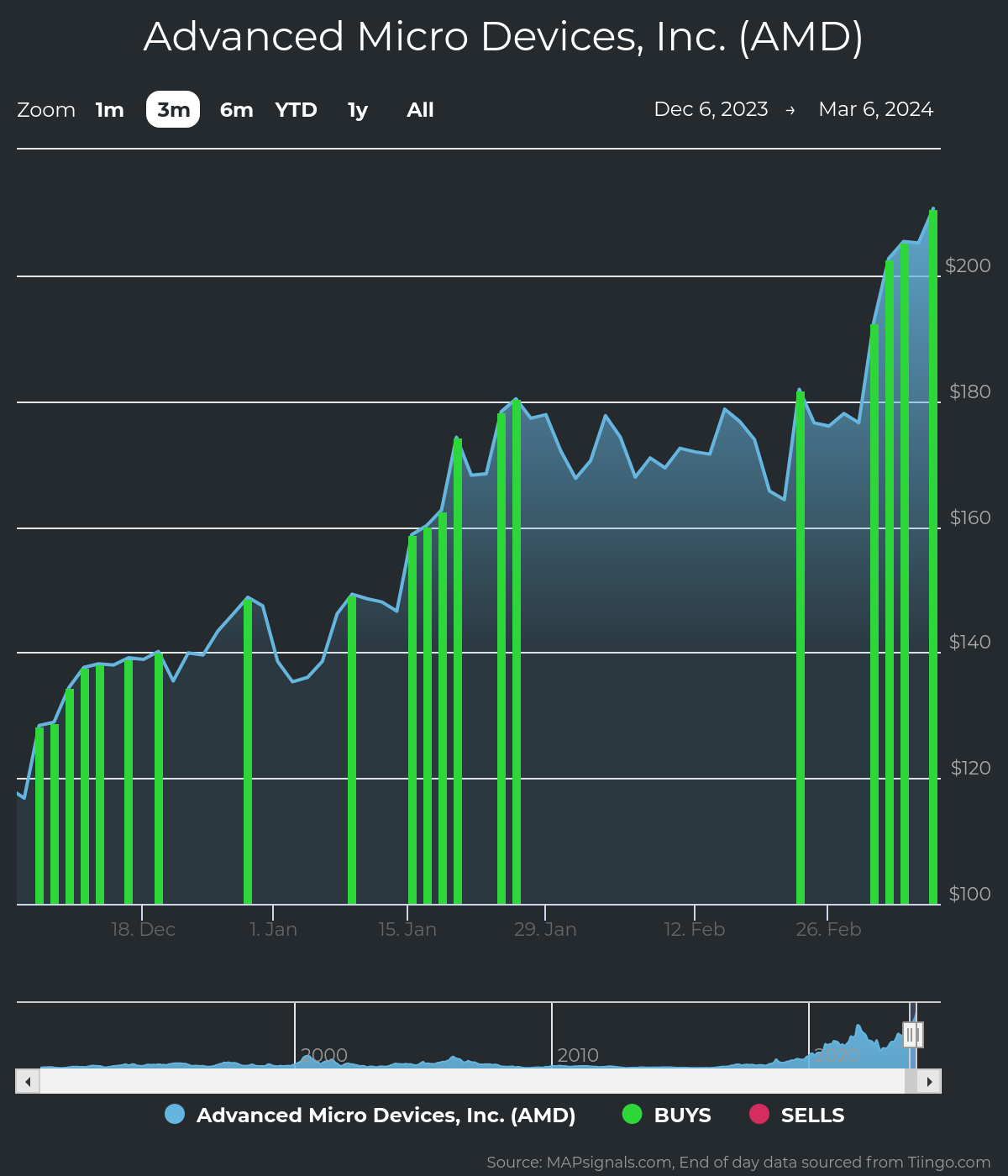 amd yahoo message board