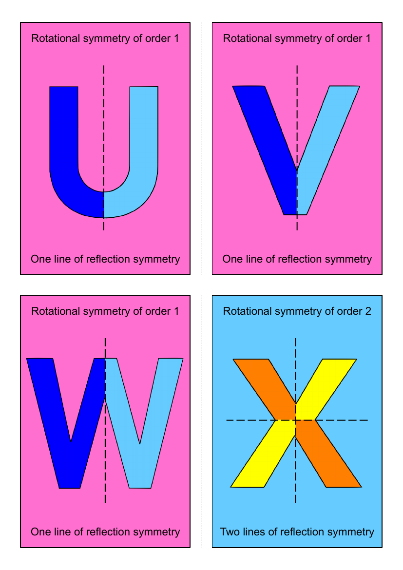 letters with rotational symmetry of order 2