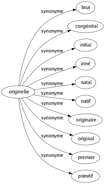 synonyme original