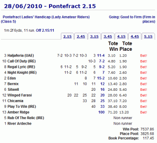 todays racing results sporting life