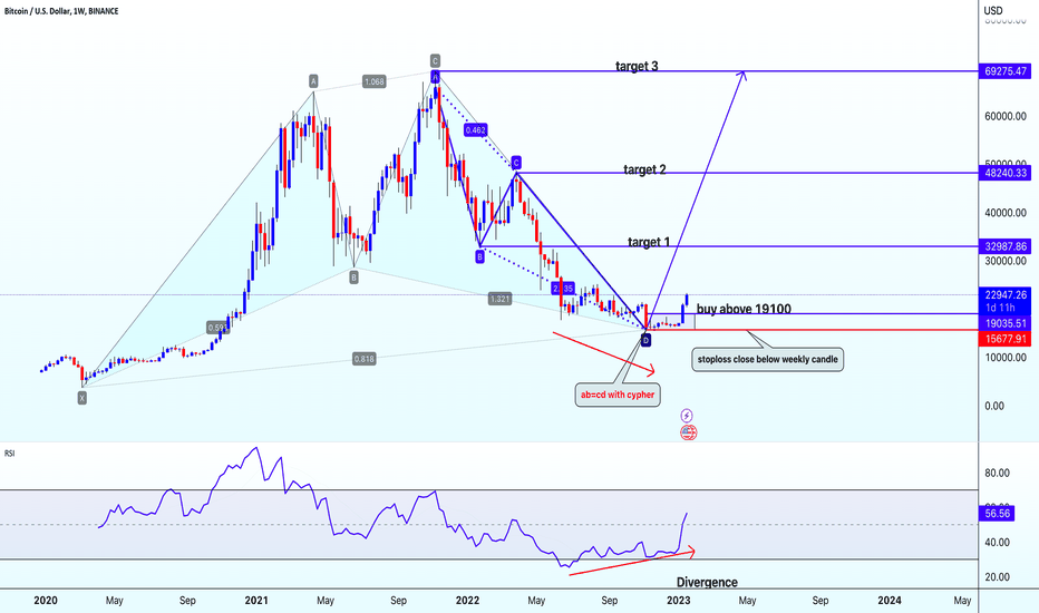 tradingview btcusd