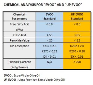 evoo nedir