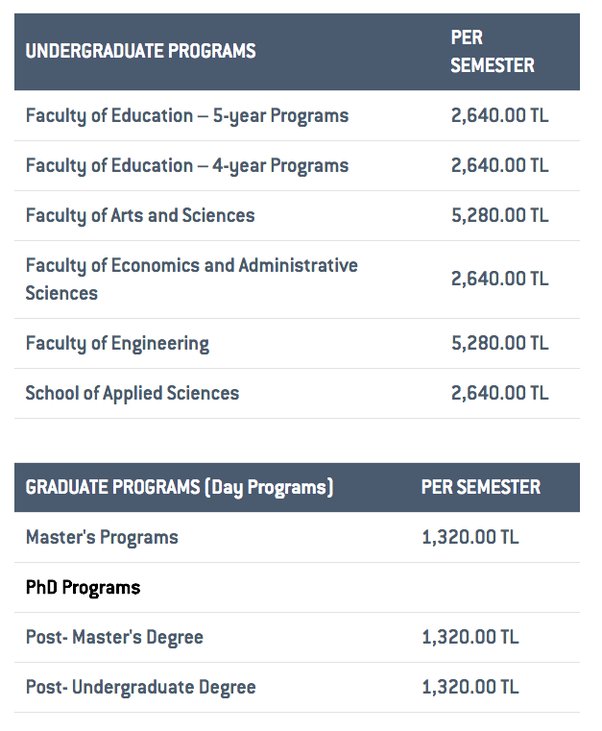 istanbul technical university tuition fees for international students graduate