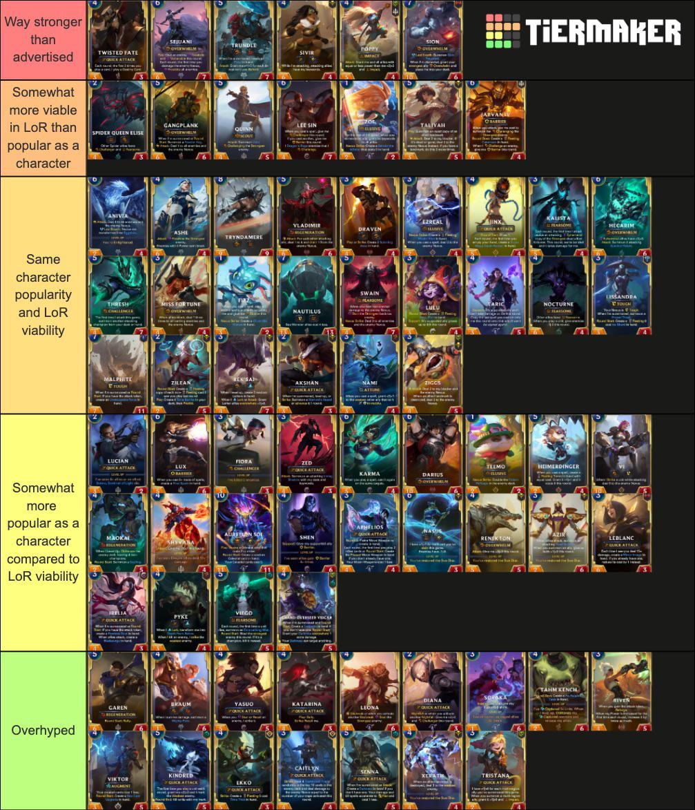 league of legends character tier list