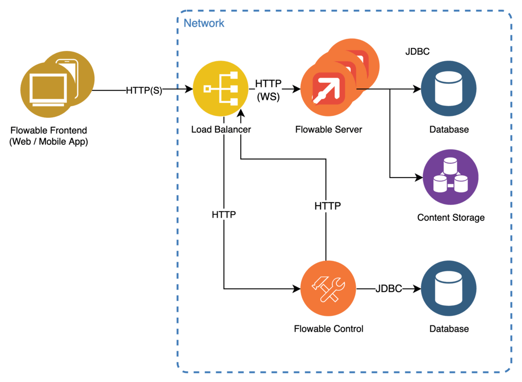 flowable rest api