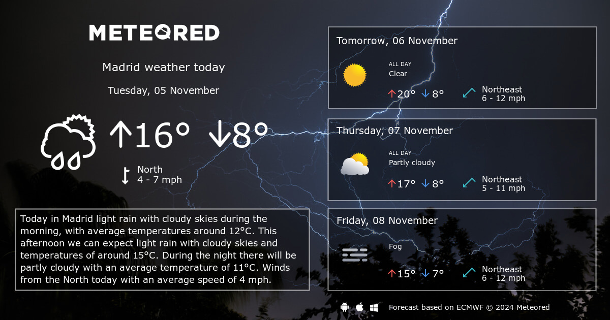 14 day weather forecast madrid spain