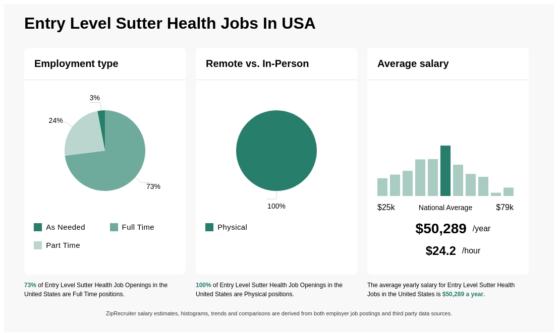 sutter health jobs