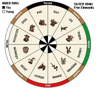 chinese zodiac with elements calculator