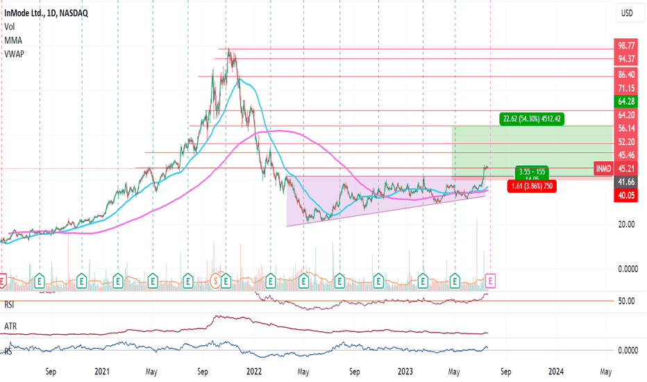 inmd stock price