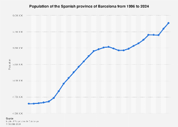 barcelona population 2023