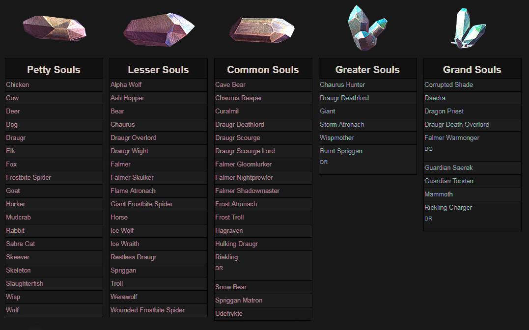 skyrim soul gem guide