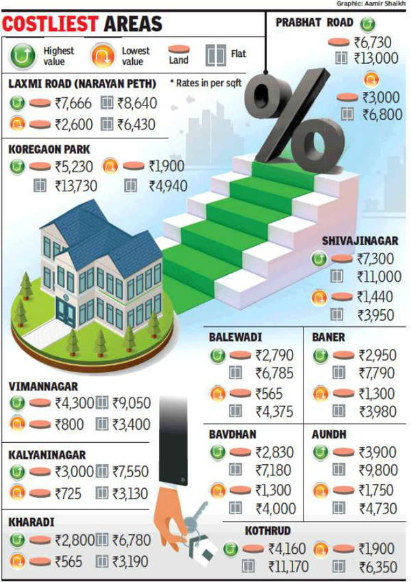 ready reckoner rate pune