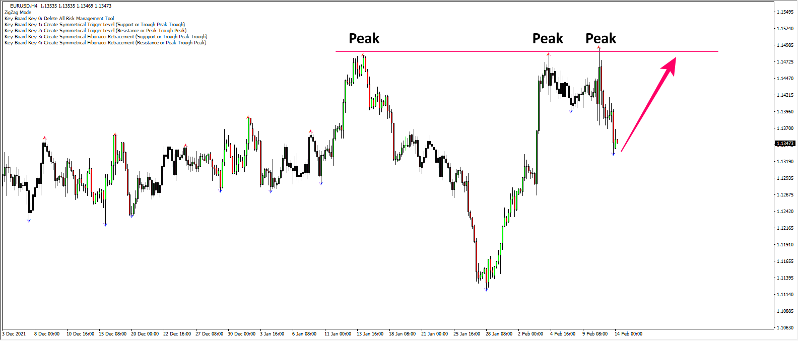 mql5 support and resistance