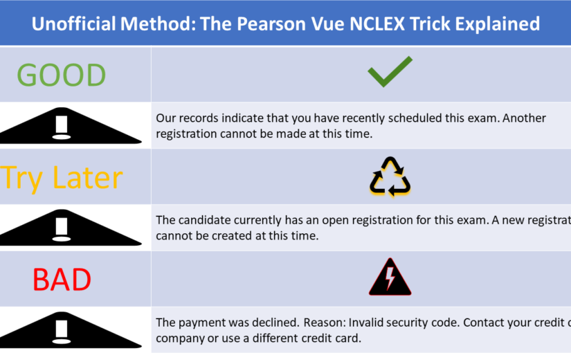 how to do the pearson vue trick